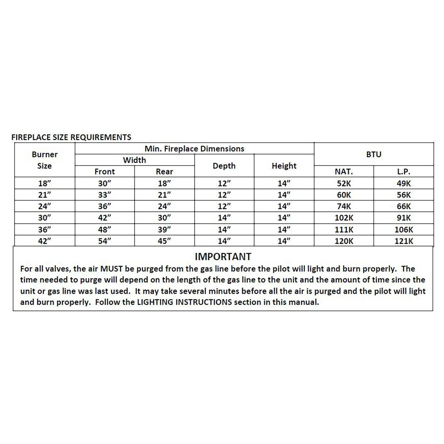 Grand Canyon 2 Burner System With Millivolt And Remote System 4 Grand Canyon 2 Burner System With Millivolt And Remote System - Image 2